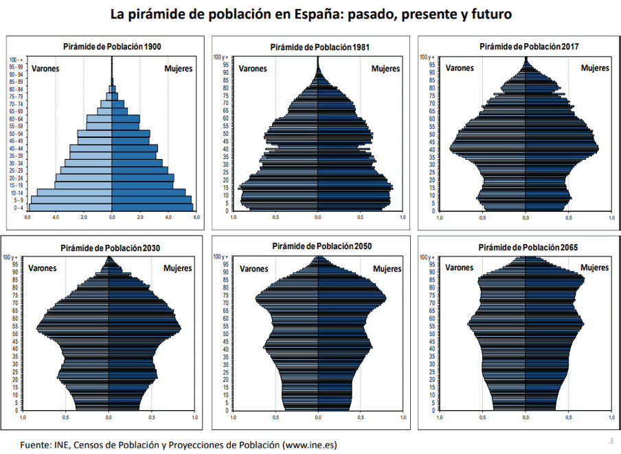 Envejecimiento de la población Un reto social y empresarial